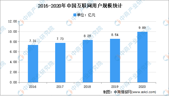 通用技术题库1000题最新趋势