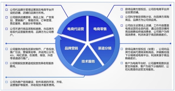 技术转让的概念概述