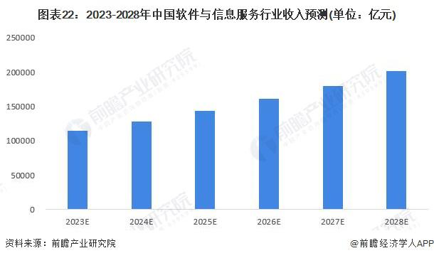 信息技术服务的范围及最新趋势概述