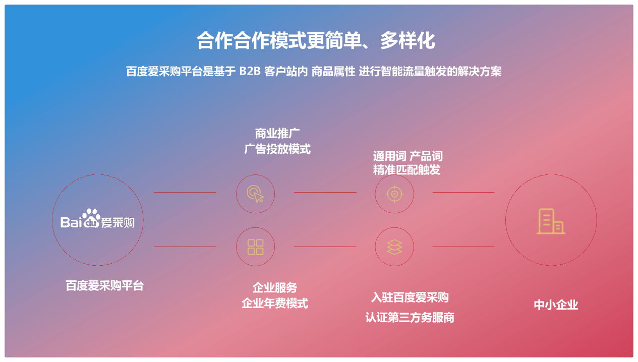 百度爱采购推广概述