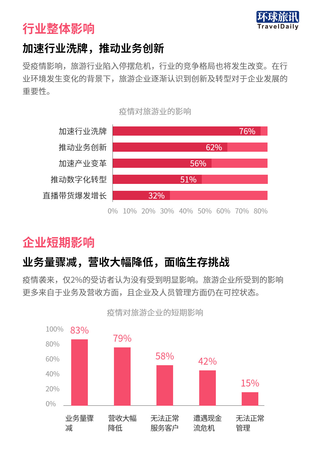 科技推广服务业属于哪个行业最新动态