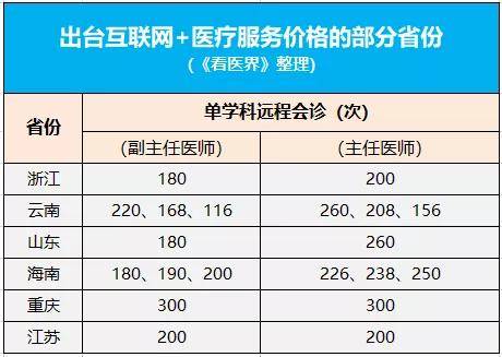 互联网服务，最新价格概览