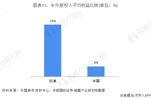 信息技术基础知识考试题库全面解读市场趋势