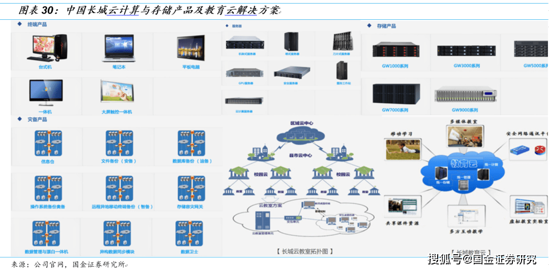 信息技术公司说白了是做什么最新版解读与发展