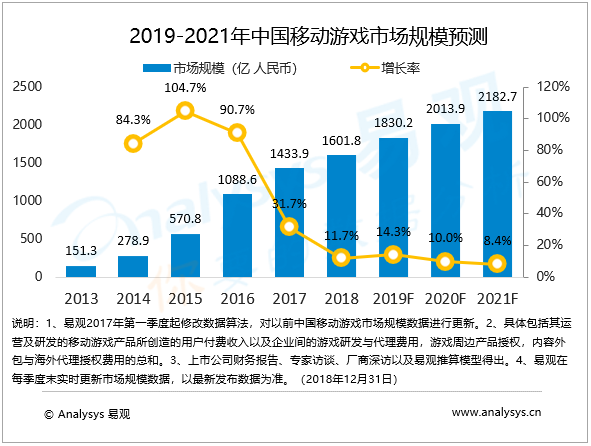 运营数据分析包括哪些内容最新趋势