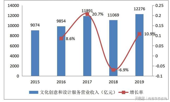 大学信息技术考试题库最新走势与市场分析