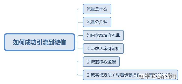 帮忙引流做推广的靠谱么最新版片与深入探索