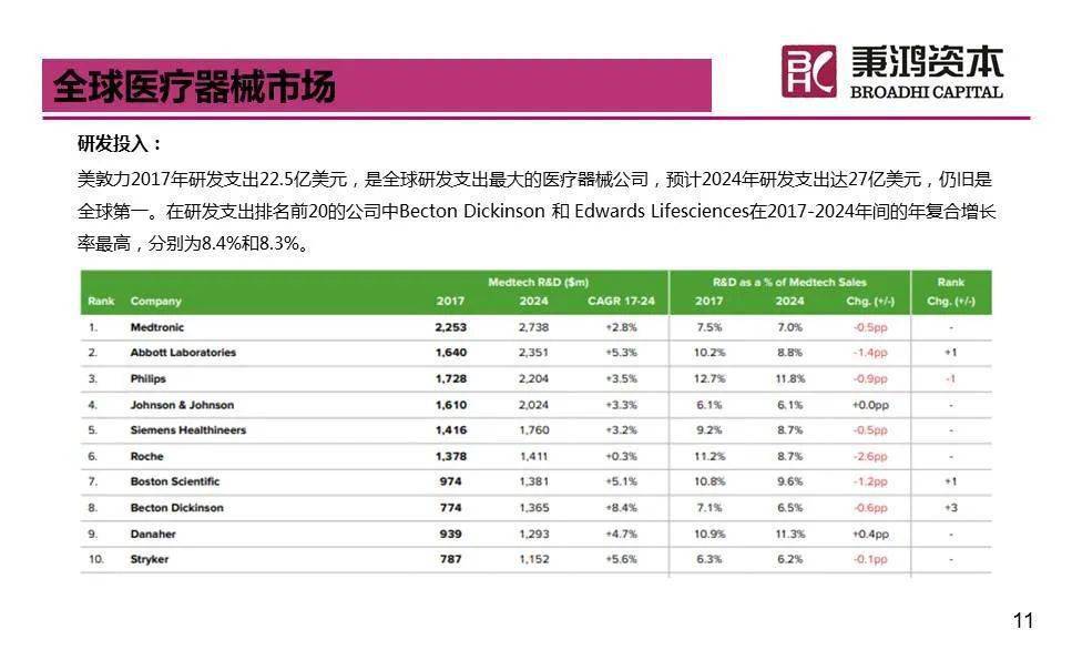 最新医疗服务范围概览与全球市场洞察