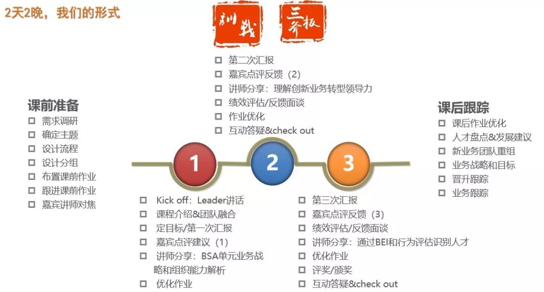 推广方式的最新价格及其策略分析