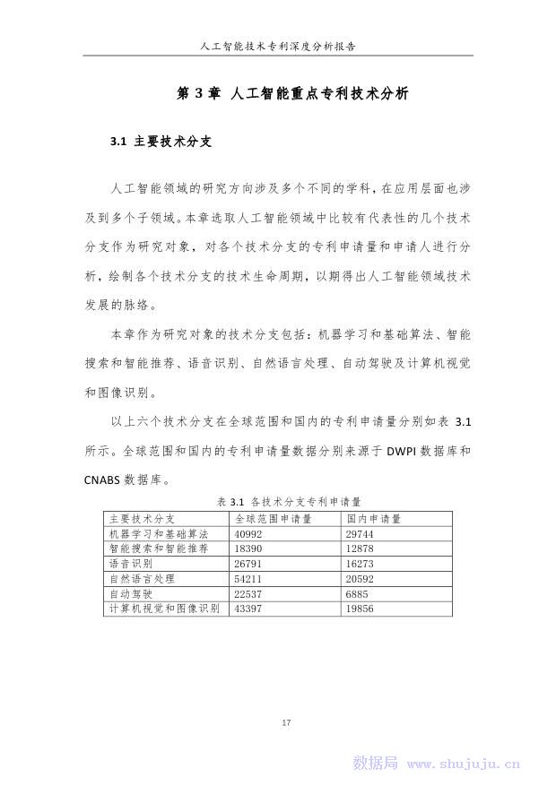 一类专利和二类专利最新动态与深度分析