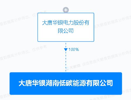 技术服务公司经营范围应对策略