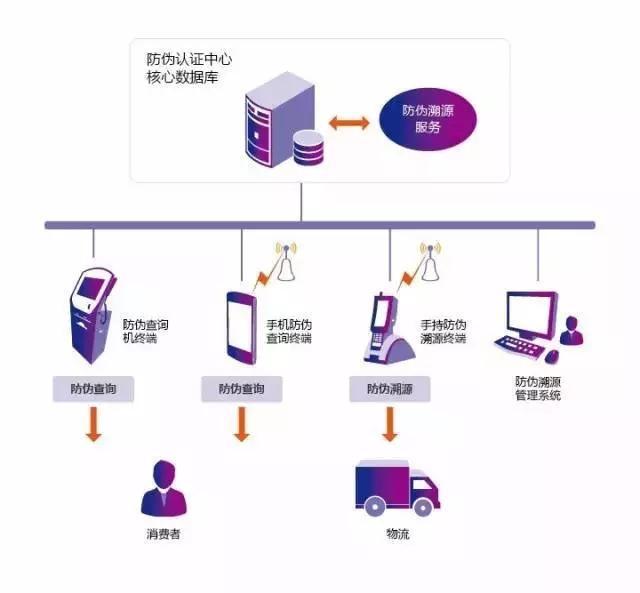 信息技术的应用举例10个最新信息