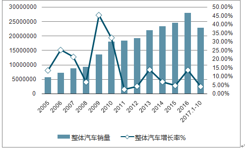 网络推广的方法最新走势与市场分析