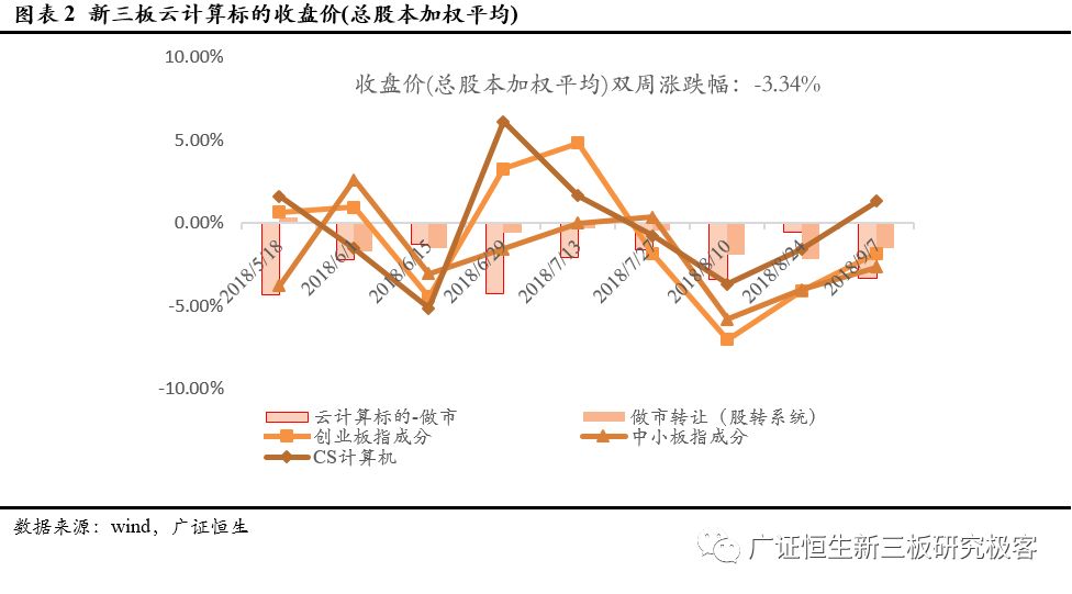 技术转让所得700万如何纳税最新走势与趋势预测