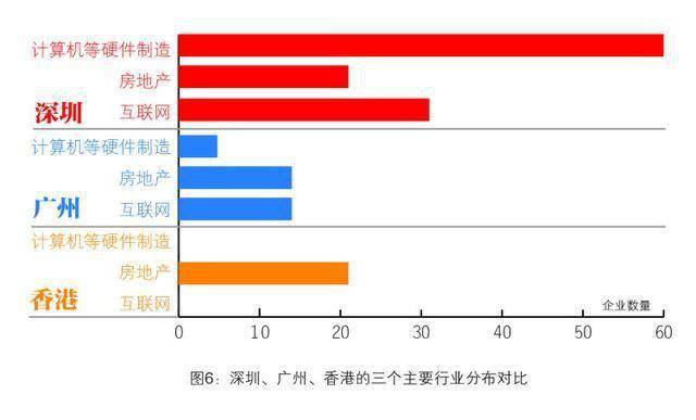 技术服务包括哪些行业最新内容