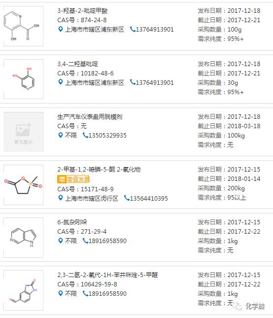 技术转让网最新信息