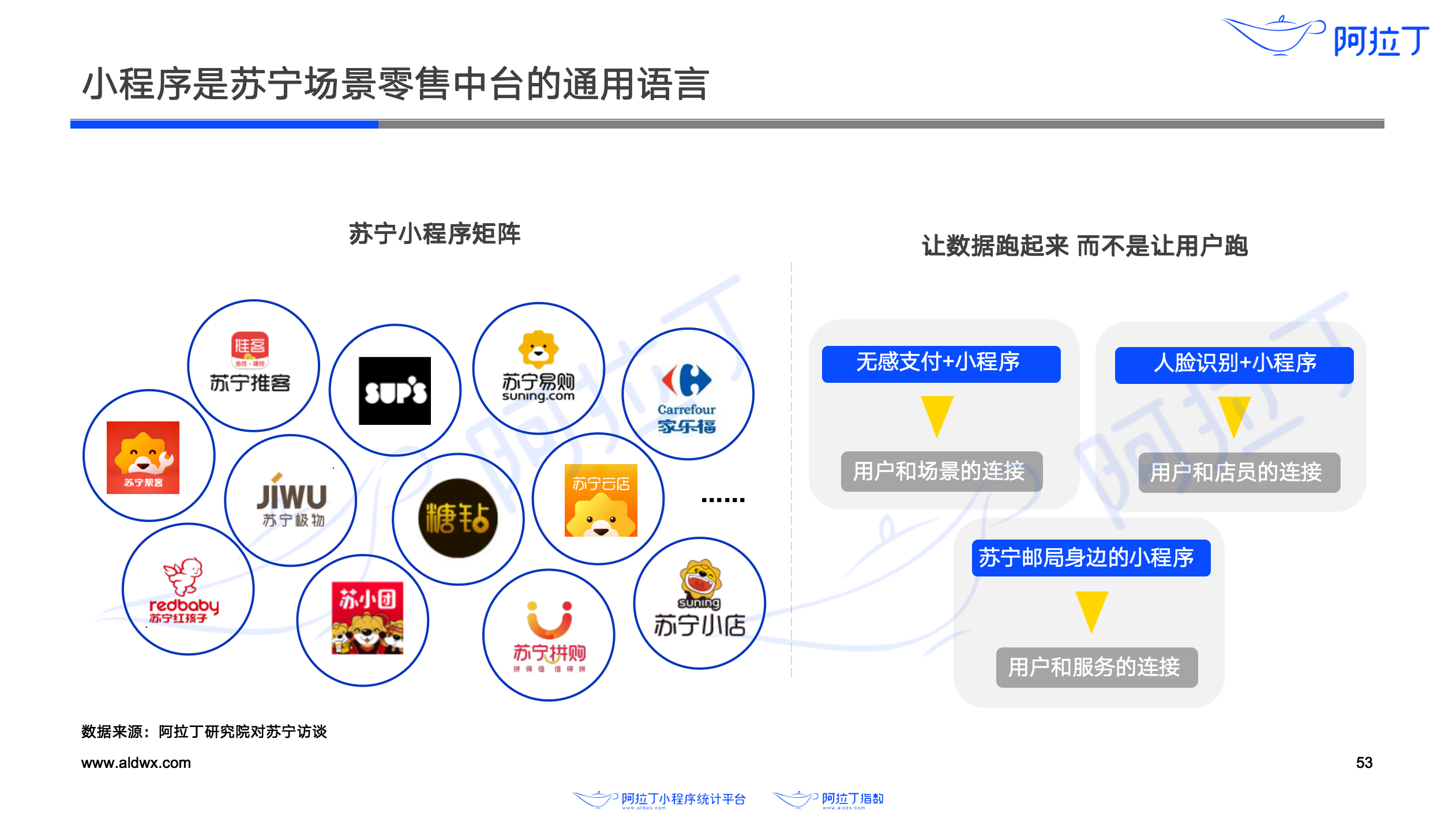 互联网销售可以卖什么产品最新内容与特色概览