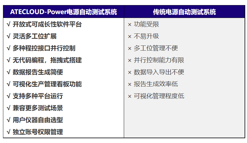 自动化测试和软件测试的区别最新信息概览与全面解读市场趋势