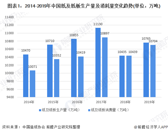 信息管理岗位笔试题市场趋势