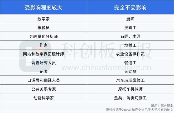 学ai需要什么学历最新价格