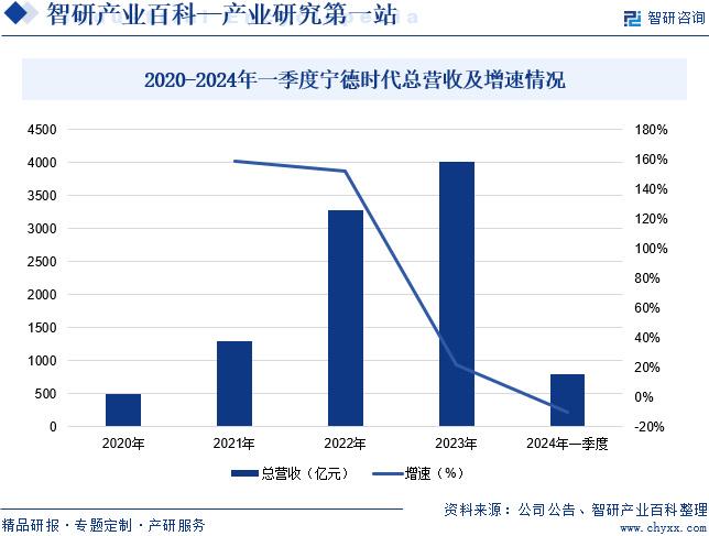 科技推广属于什么行业市场趋势