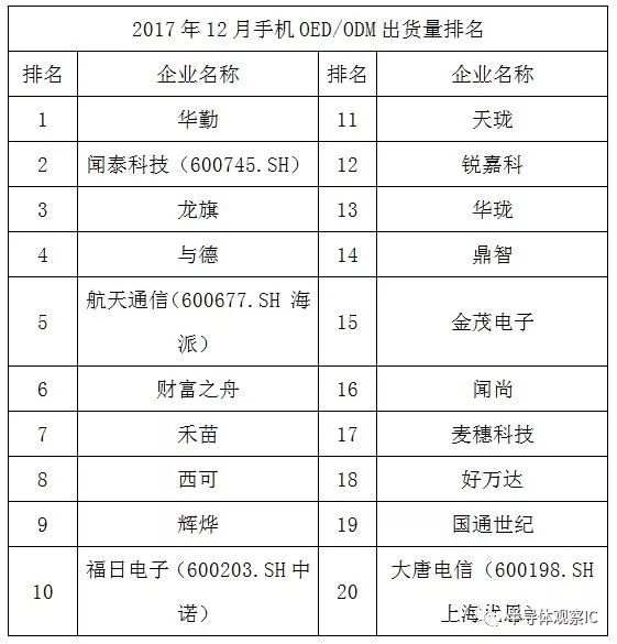 供应链系统都包括哪些系统最新动态报道与解读