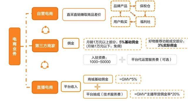 技术服务费属于哪个大类最新版片与深入探索