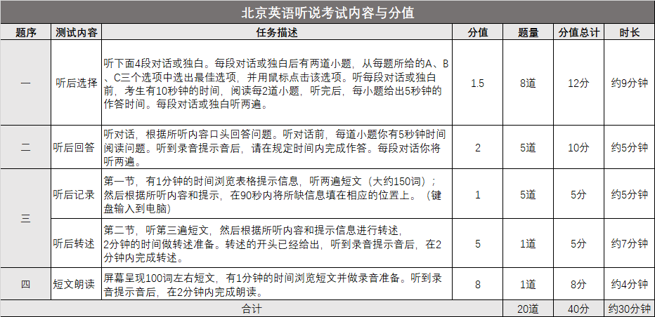 初三中考信息技术考试内容最新走势与趋势预测