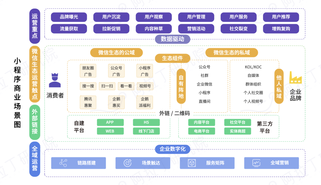 小程序平台运营及管理全新探索与最新体验