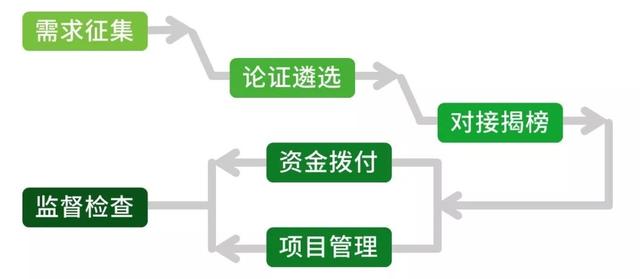 科技推广项目有哪些应对策略