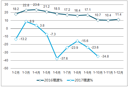 信息服务行业都是什么最新动态与深度分析