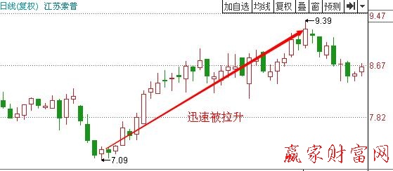 转让是不是等于卖掉了最新走势