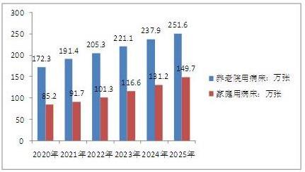 医疗推广具体是什么最新走势与市场分析