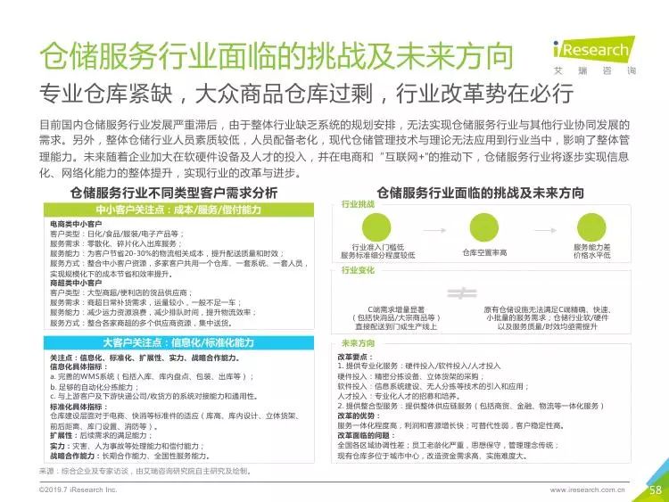 技术服务属于什么行业类别最新动态报道与解读