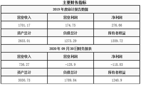 技术转让500万以上减半征收的最新走势与市场分析