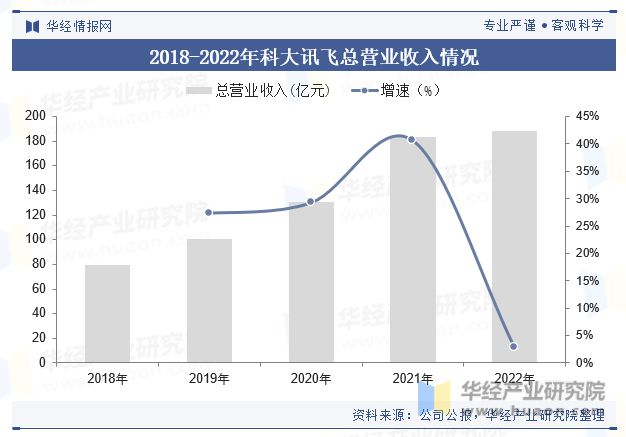 信息推广最新价格