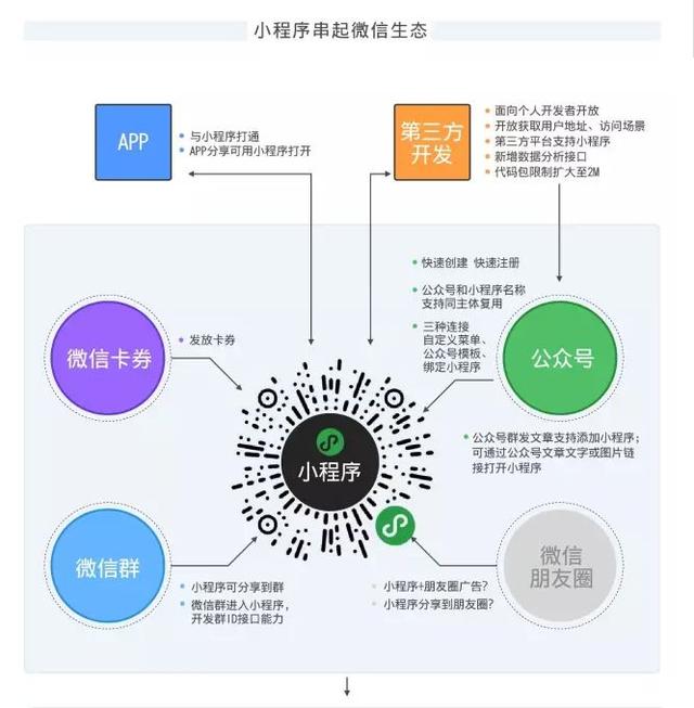 小程序科技最新内容与特色概览