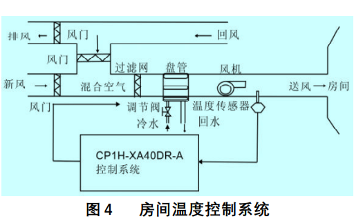 止回阀pid