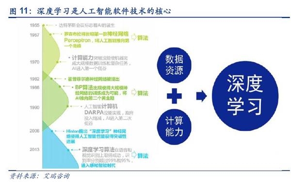 人工智能专业前景好吗