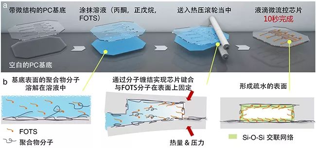 表面处理防护措施