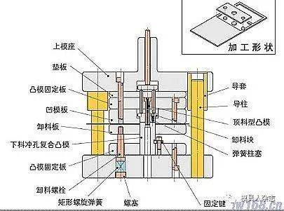 冲裁模工艺零件与结构零件主要特征是什么?