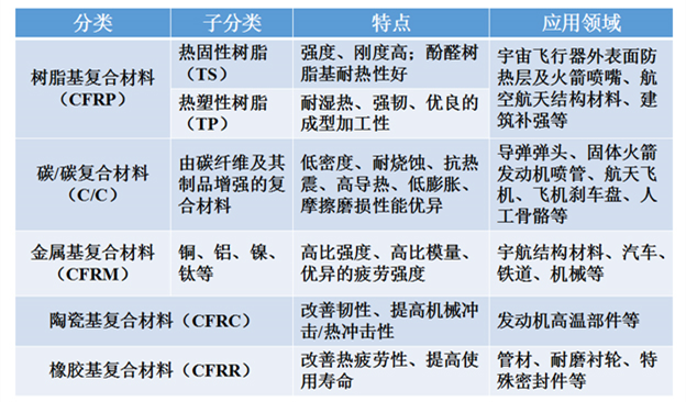 复合鞣质