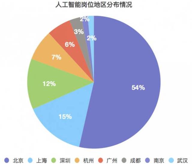 人工智能专科学校国内排名