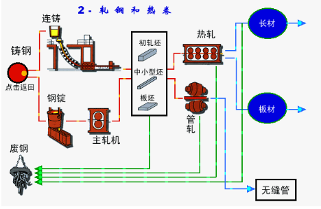 竹木雕与气流干燥器的工艺流程是什么