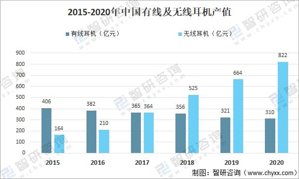 智能耳机的发展趋势