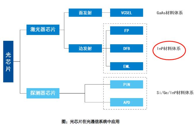 铟有什么用途?