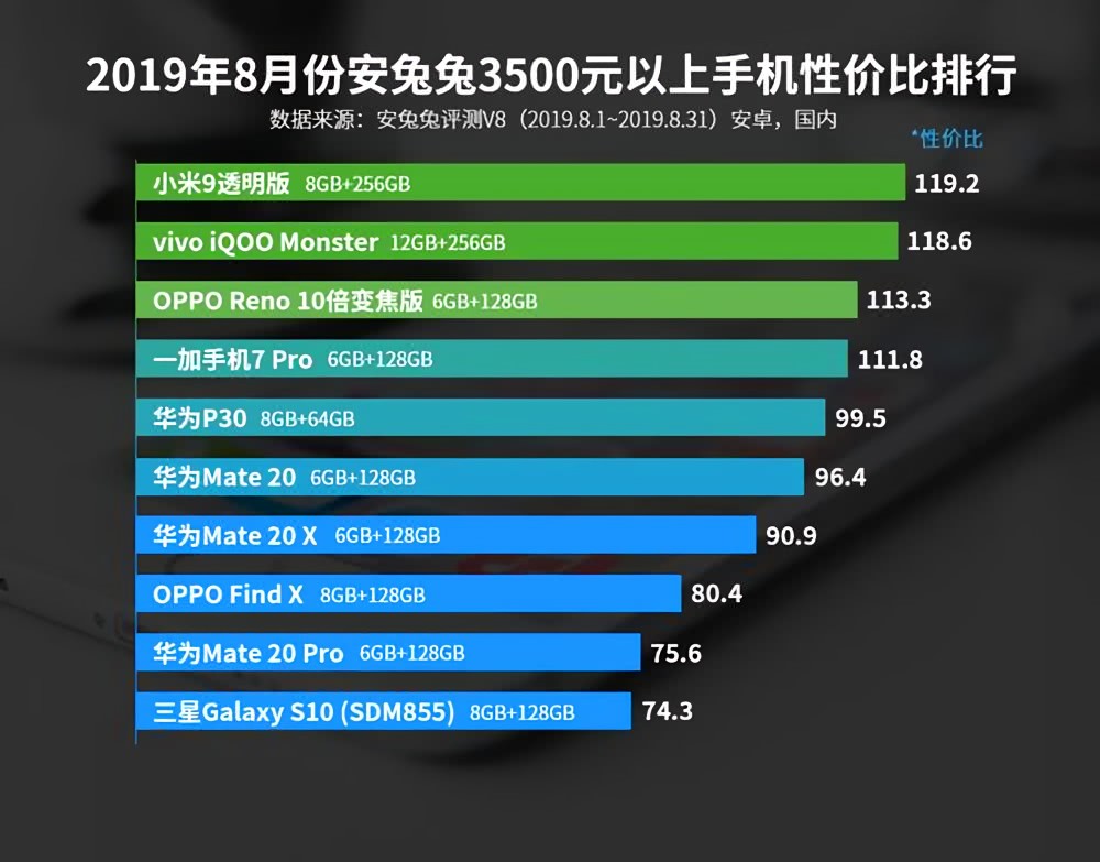 随身听的价格大概是多少