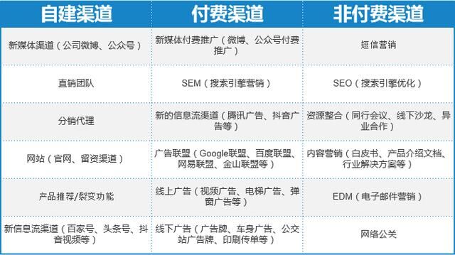 二手剃须刀应该卖哪里