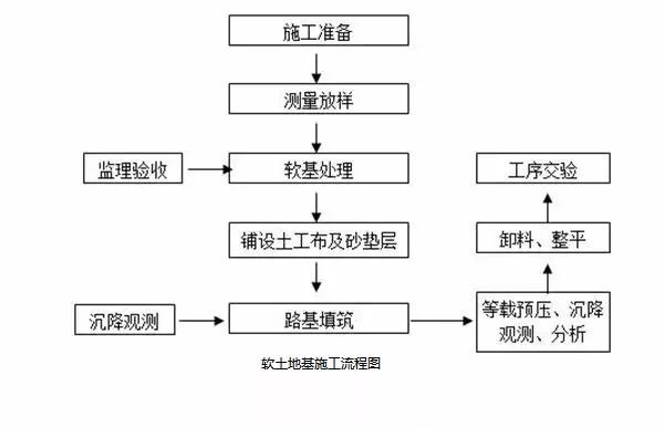 呋喃树脂施工工艺流程