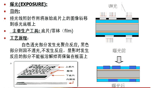 静电产生设备